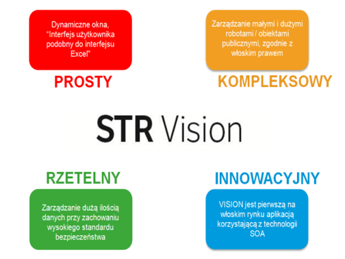 str vision oprogramowanie